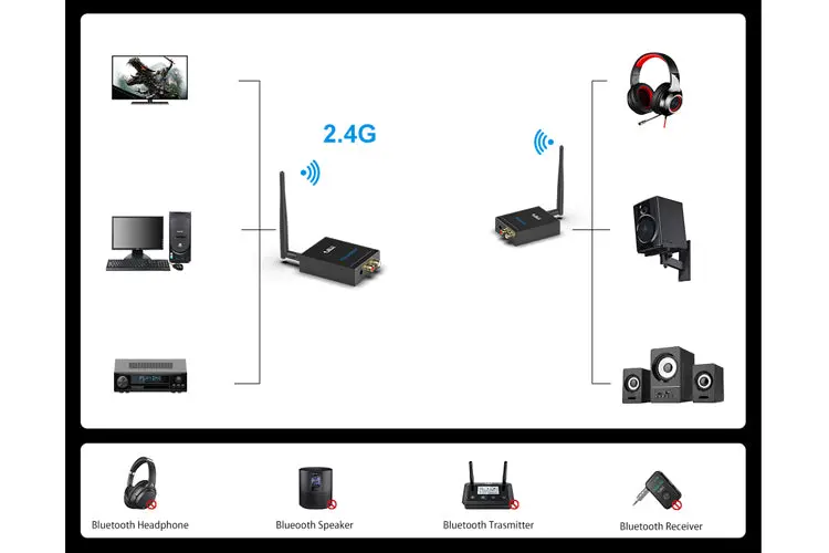 1Mii Rt5066 Wireless 2.4Ghz Audio Transmitter Receiver (Set) 2