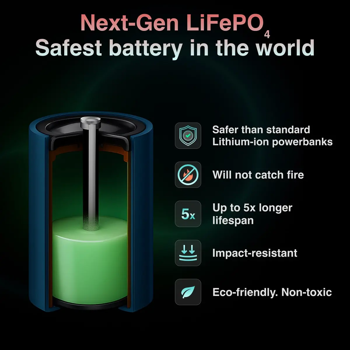 Chargecore Safecharge Max 5K Lifepo4 Power Bank (Sunset Coral) 2