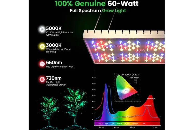 Letpot Smart Indoor 60W Full Spectrum Grow Lights 2