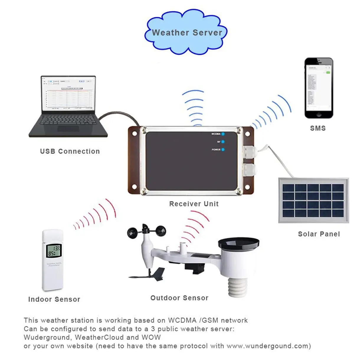 Pantech Gen3 Iot Pt-Ws6006 4G Solar Powered Wireless Weather Station 2