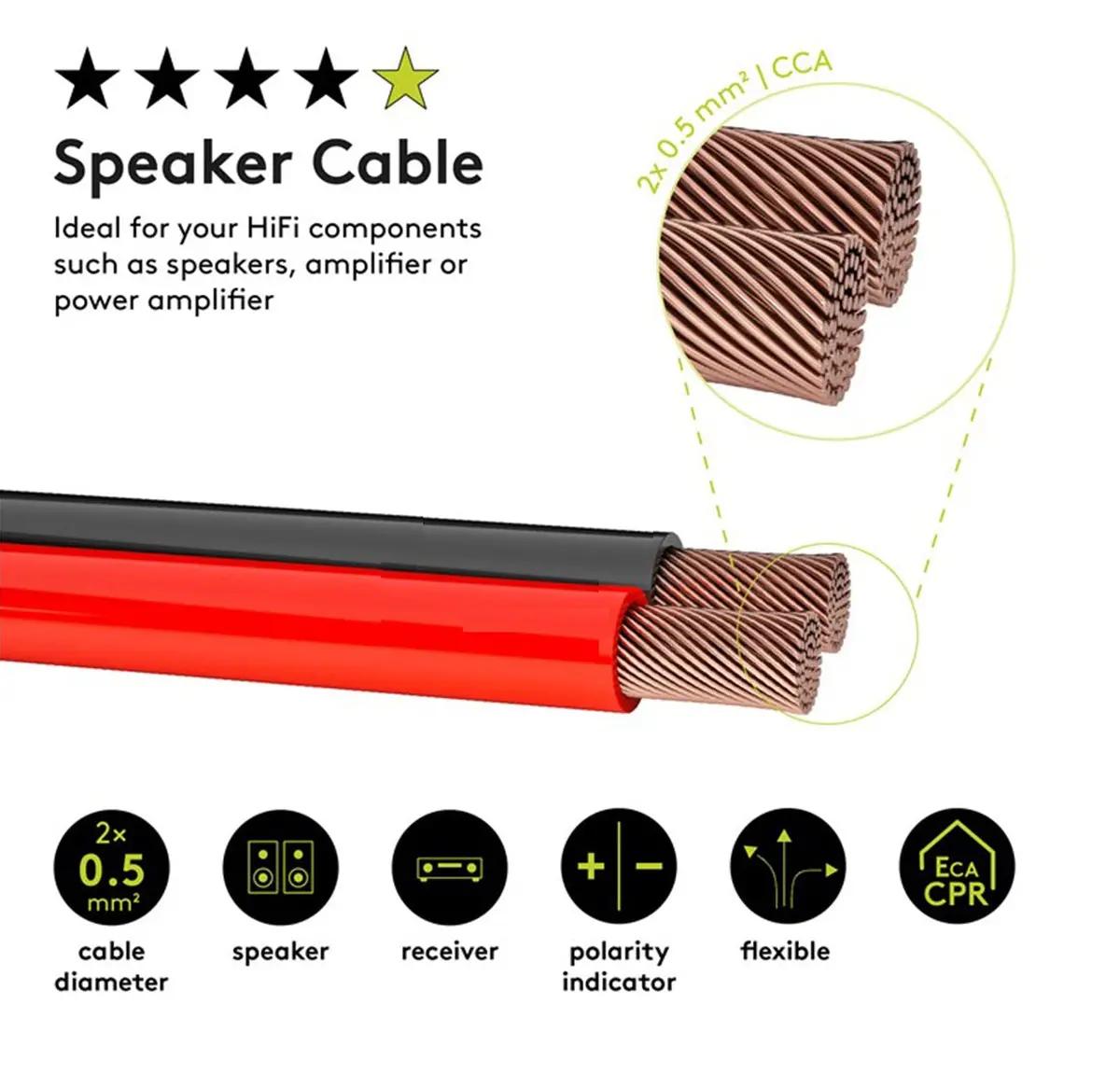 Goobay Speaker Cable (2 X 0.75 Mm²) Cu - Red/Black 2